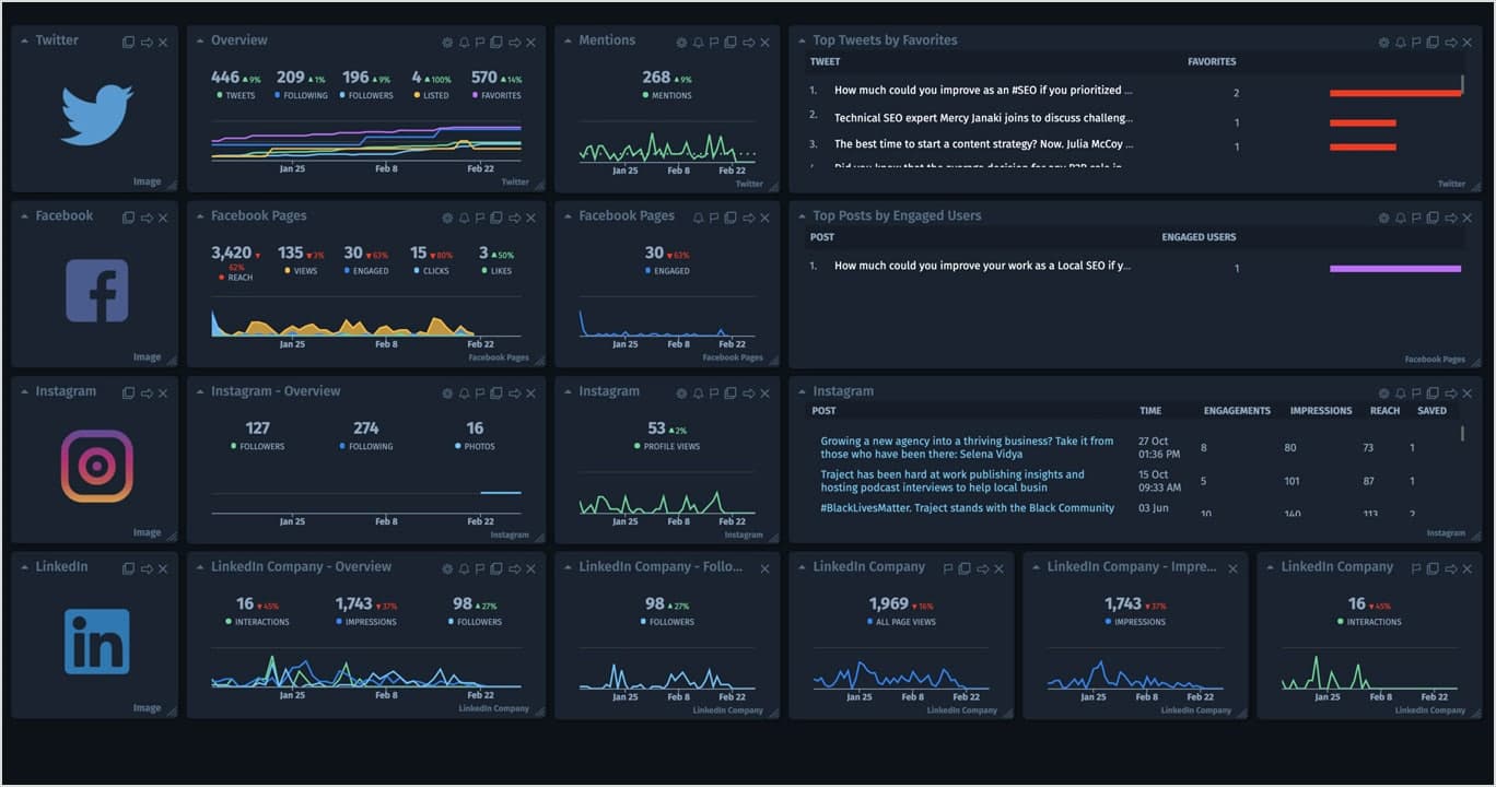 Cyfe Social Media Analytics Dashboard