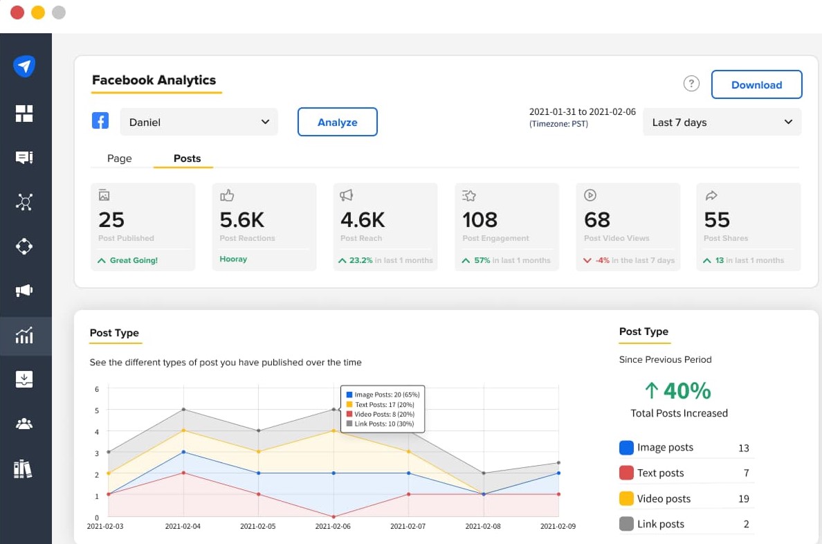 Example of Social Media Analytics in SocialPilot