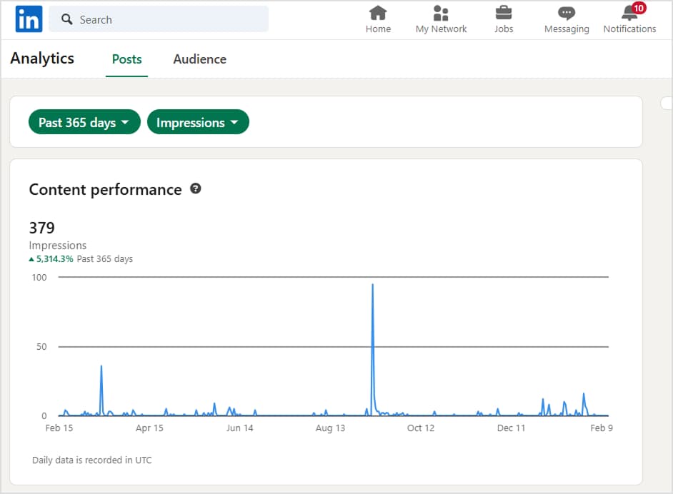 Free LinkedIn Analytics