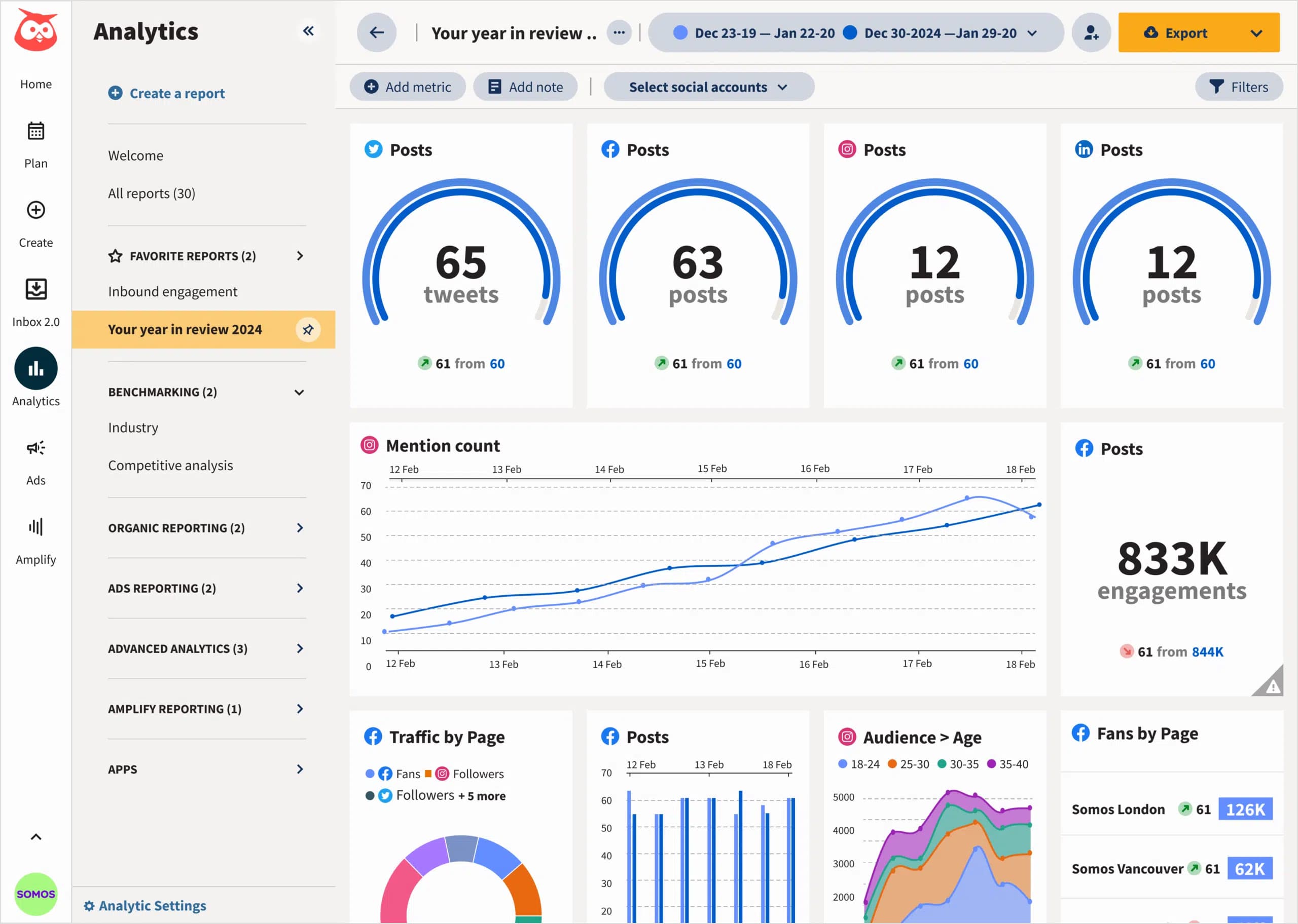 Hootsuite Dashboard