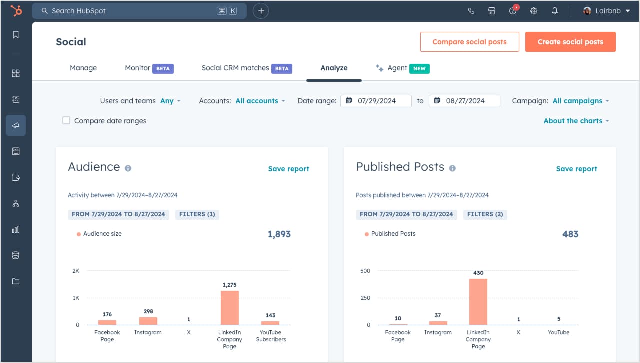 HubSpot Social Media Analytics