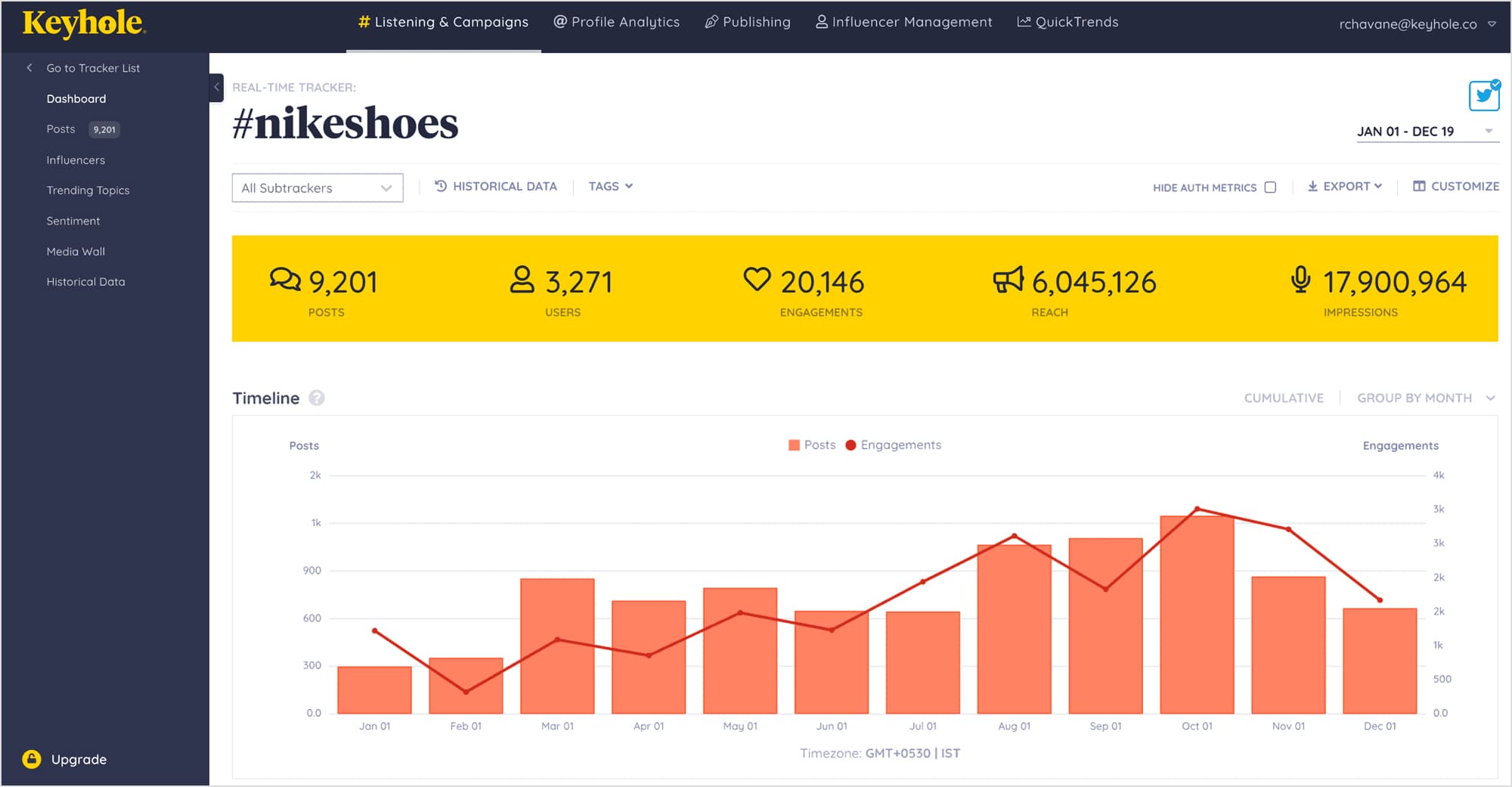 Keyhole Social Media Analytics