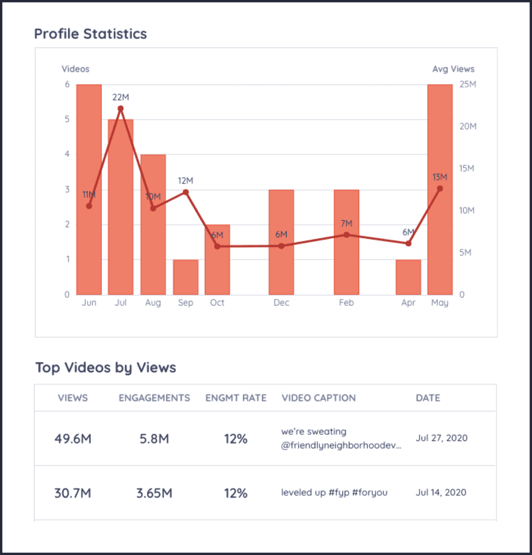 Keyhole tiktok analytics