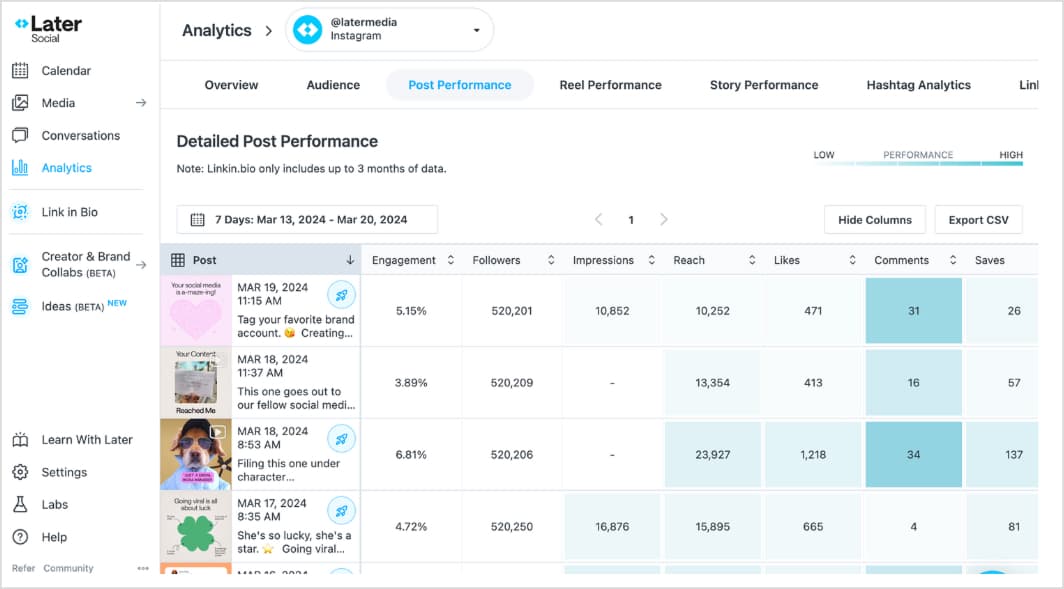 Later Social Media Analytics Dashboard