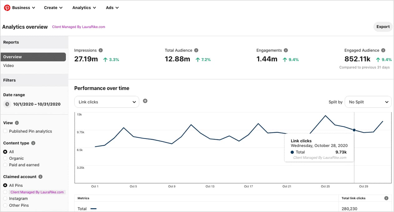 Pinterest Business Account Analytics