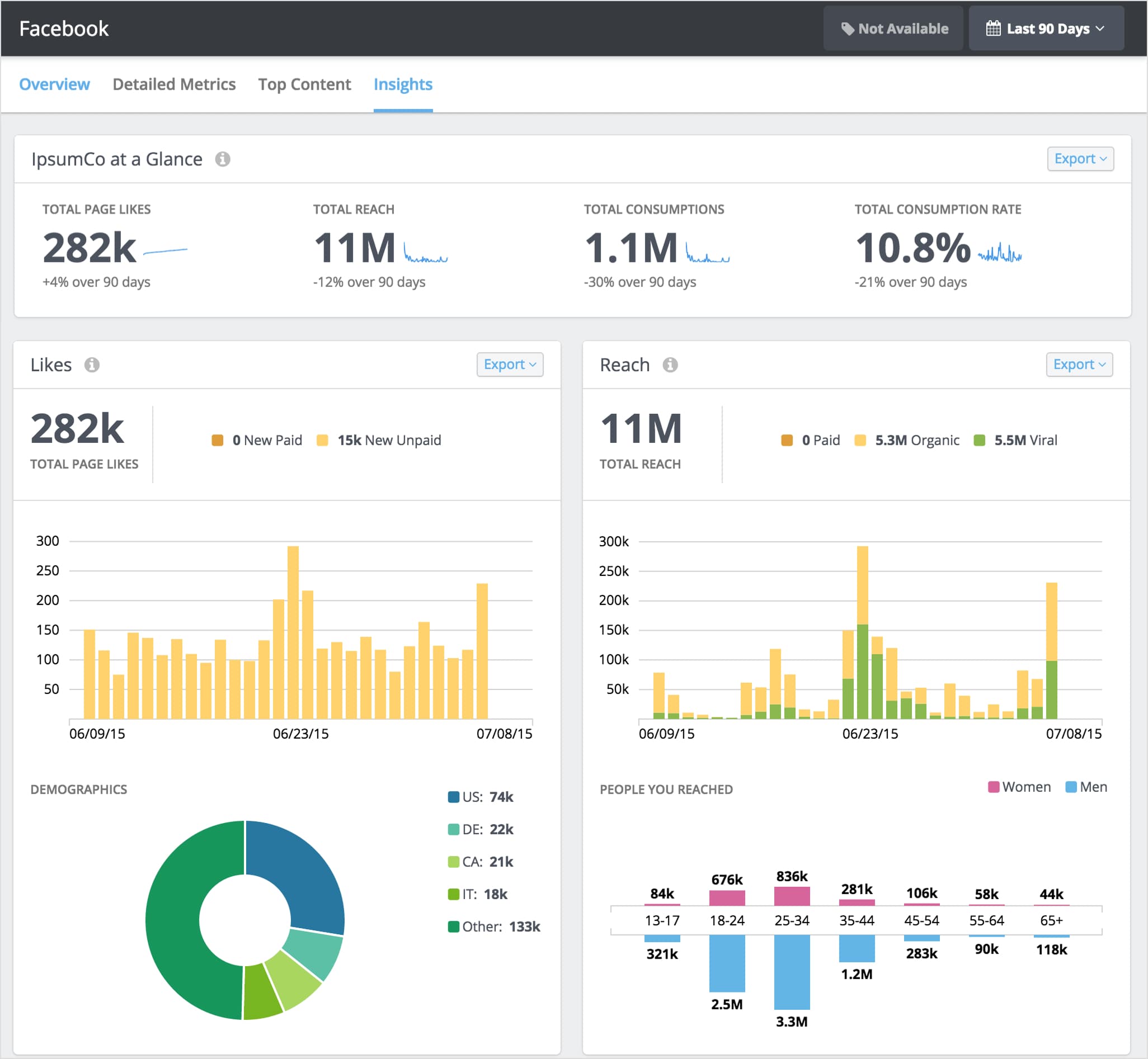 Rival IQ Analytics Dashboard