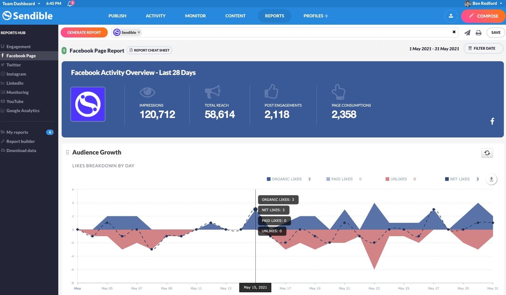 Sendible Social Media Analytics Dashboard