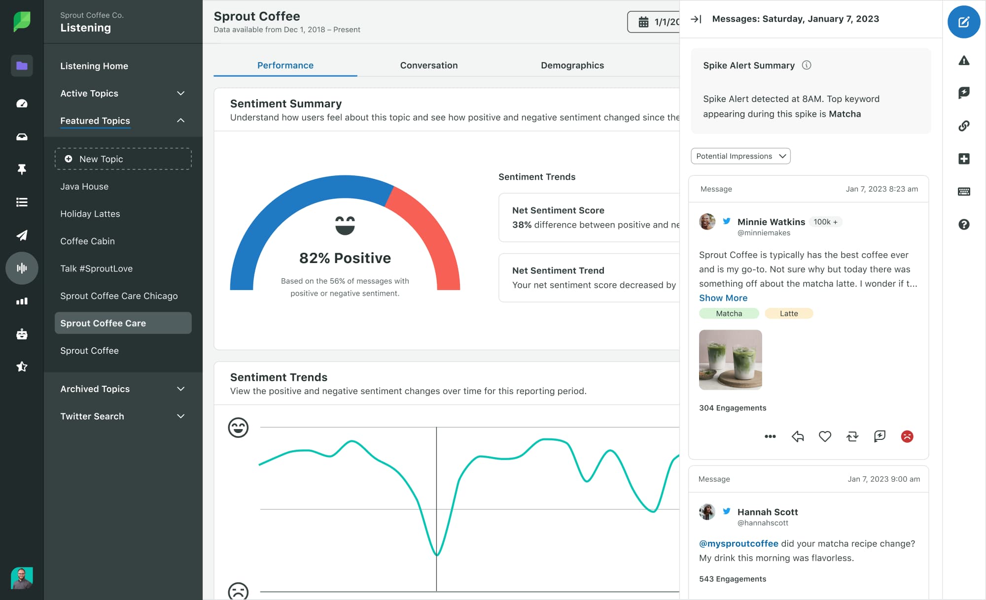 Sprout Social Media Analytics Dashboard