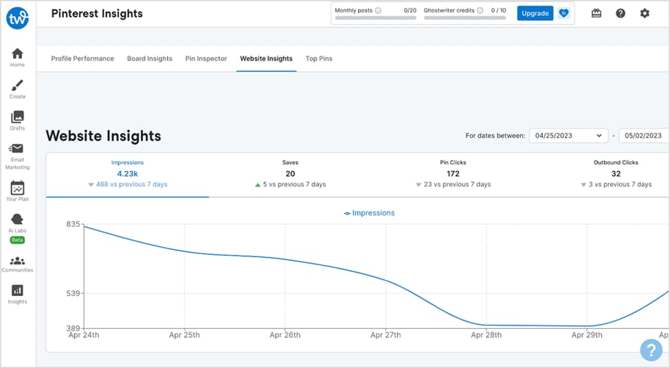 Tailwind Social Media Analytics