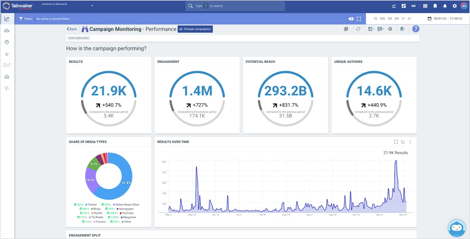 Talkwalker Analytics