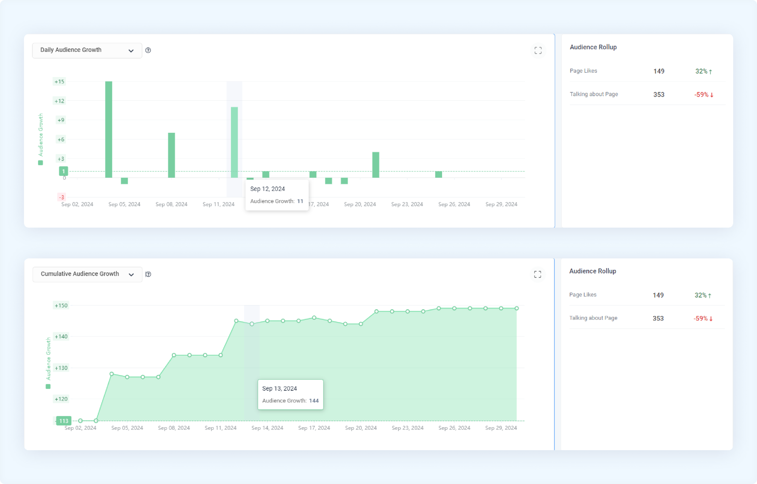 audience growth 