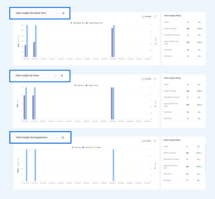 facebook video and reel insights 