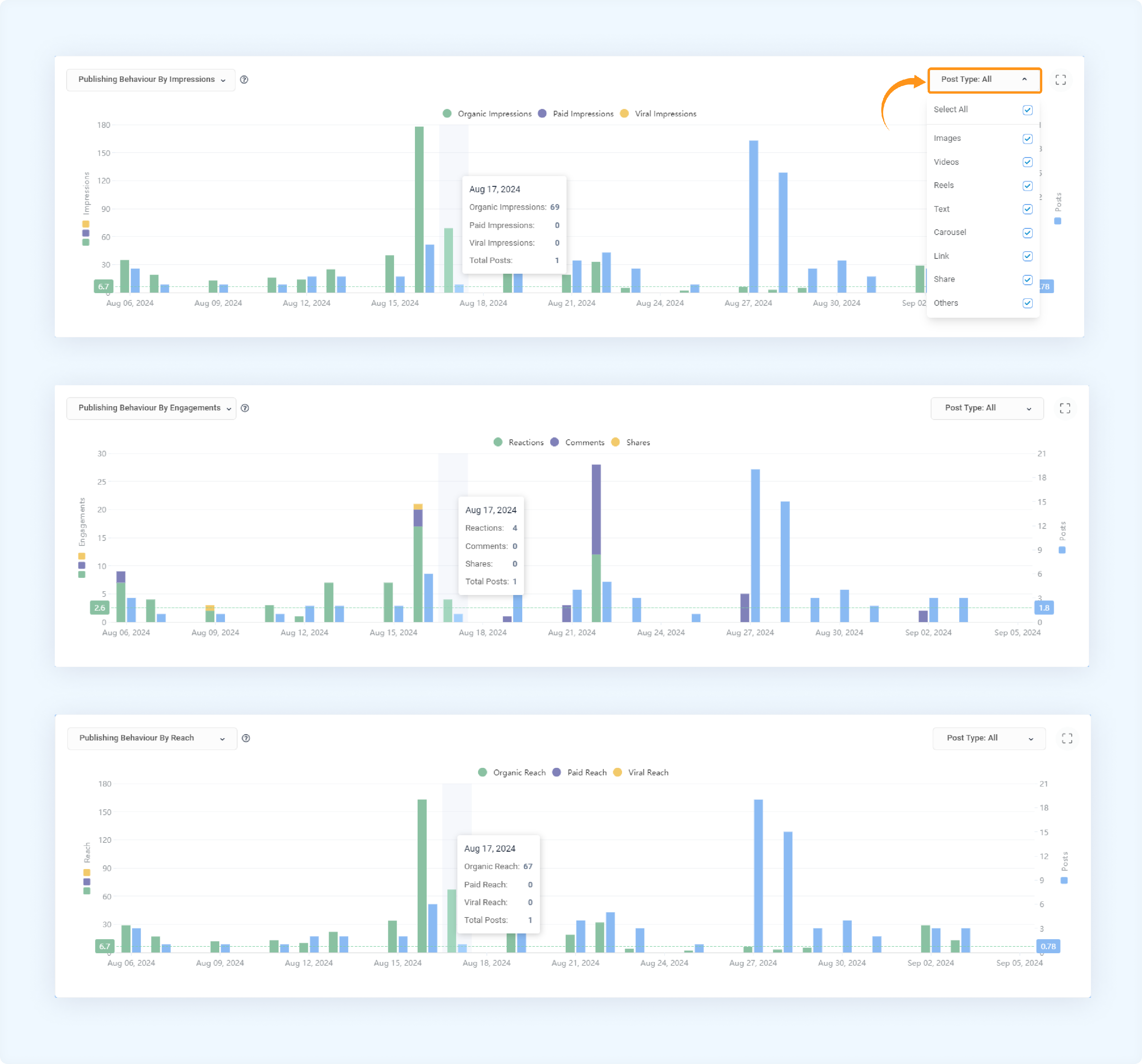 video publishing behavior 