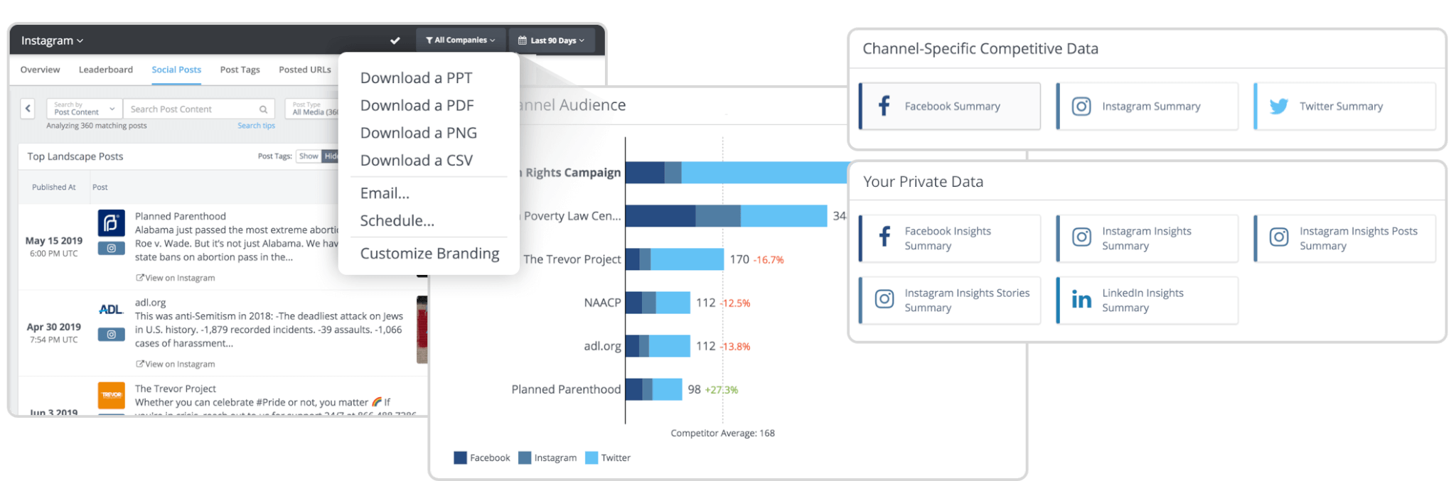 rival iq analytics