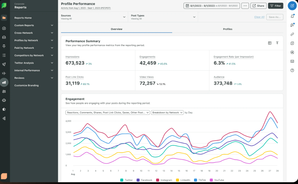 sprout social 