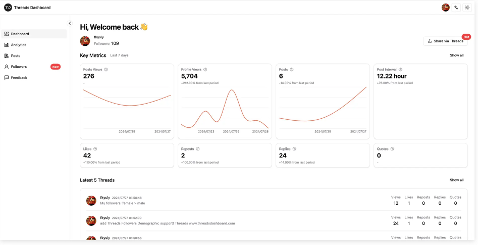 threads dashboard