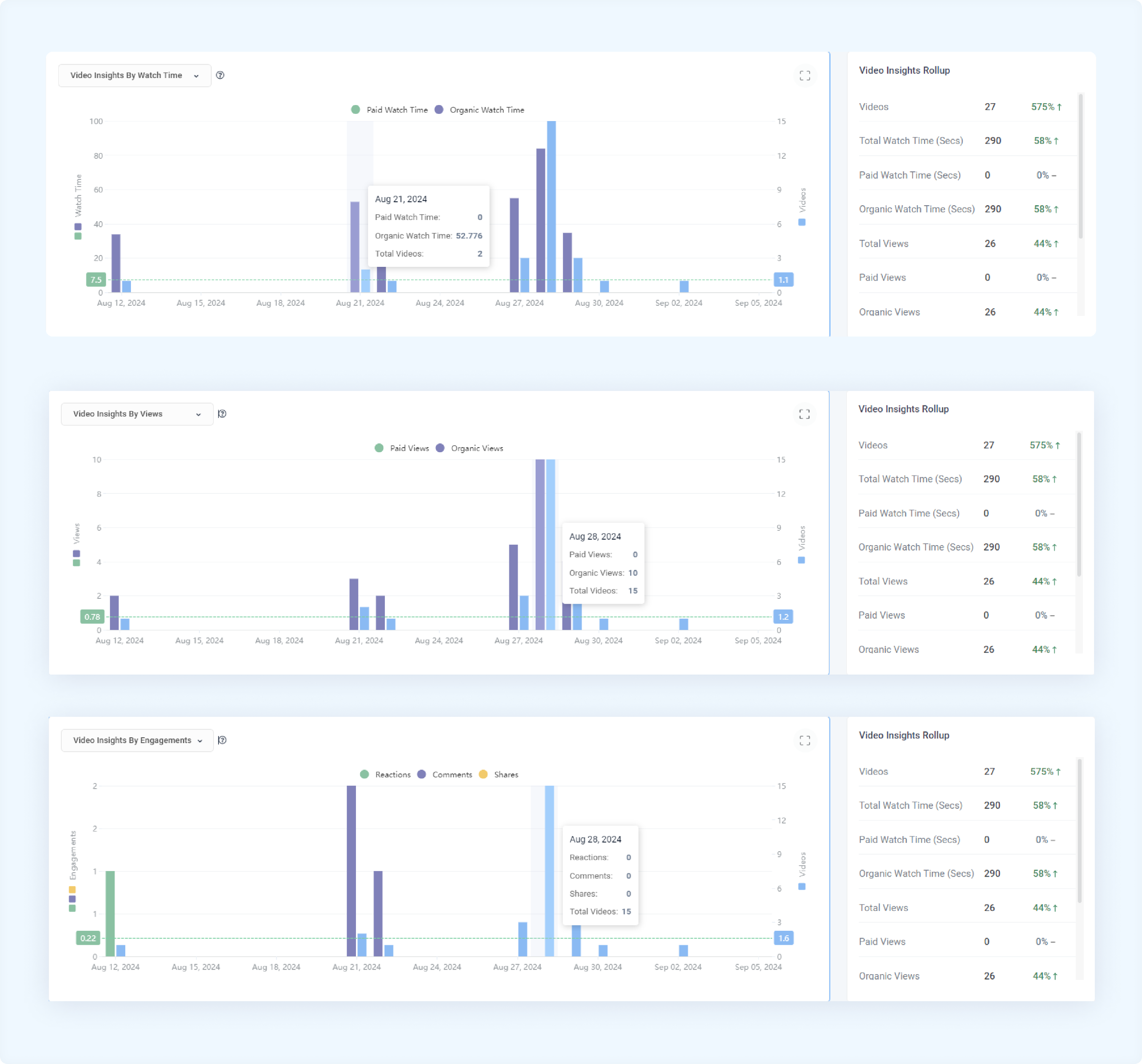 facebook video or reel insights 