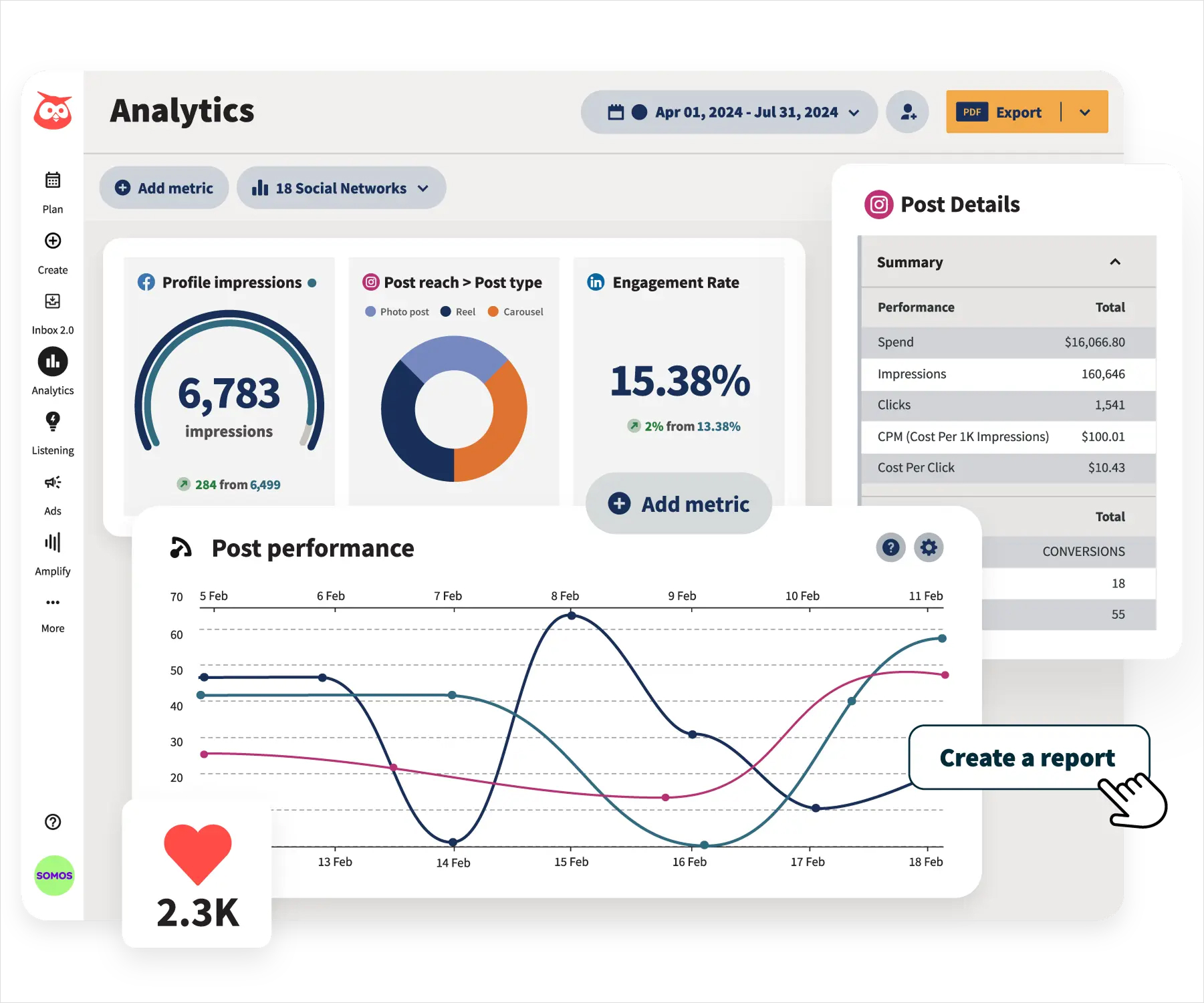 Hootsuite analytics