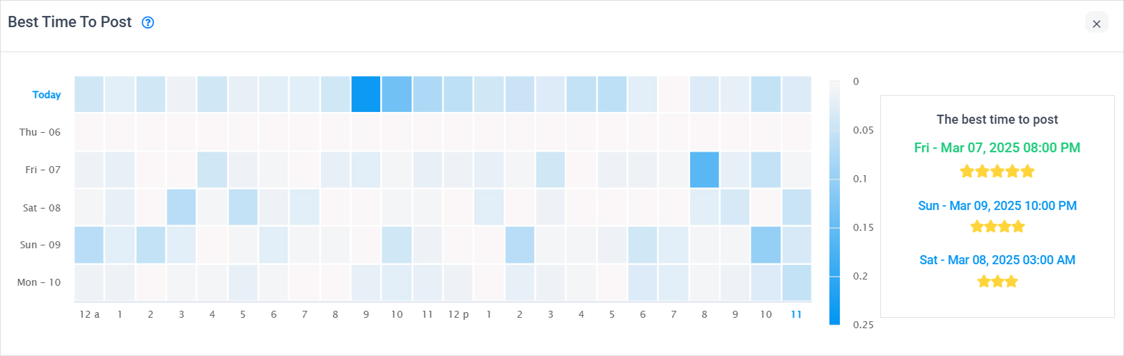 Best time to post feature of ContentStudio