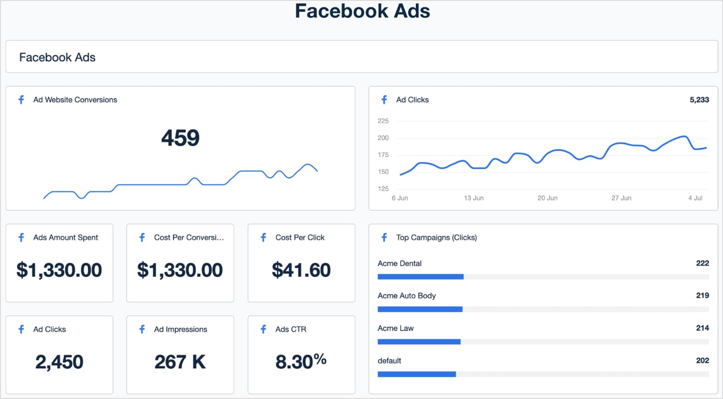 Facebook Ads Dashboard