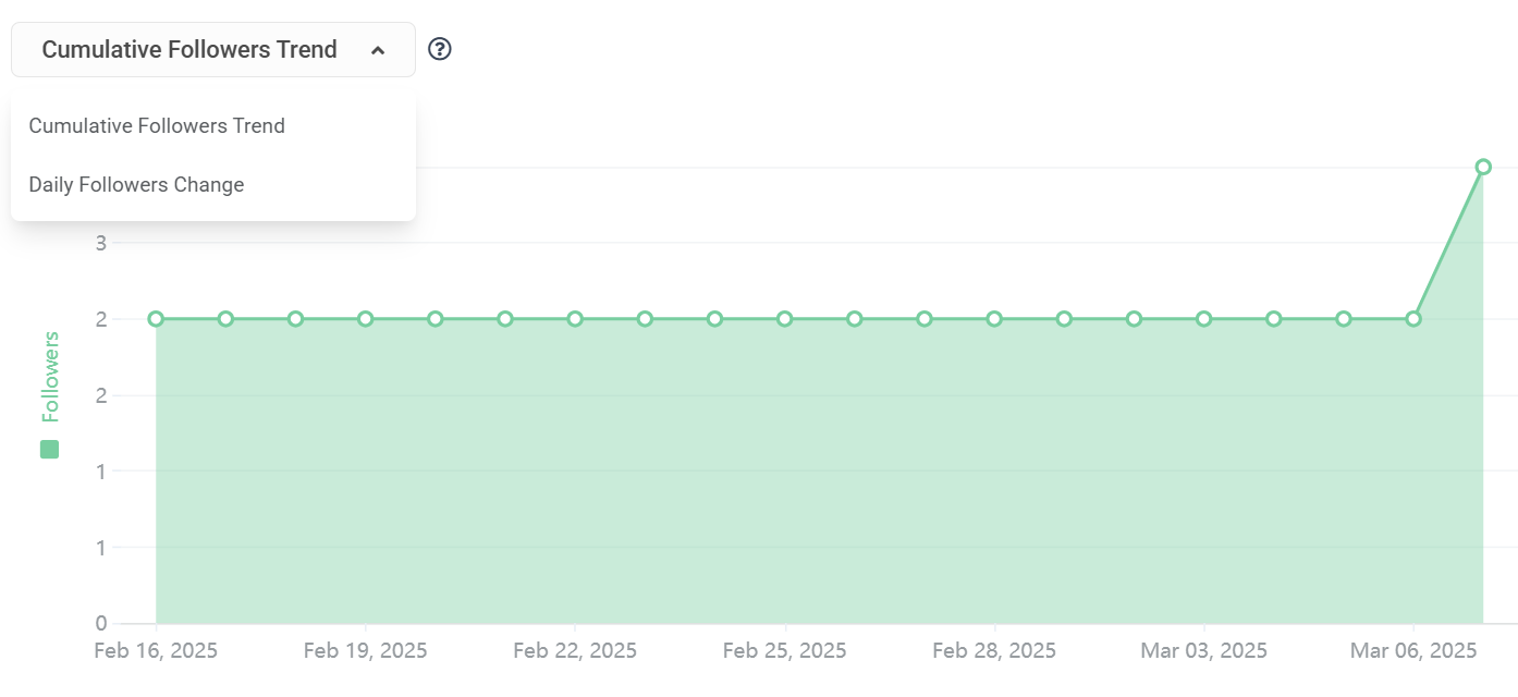 followers growth