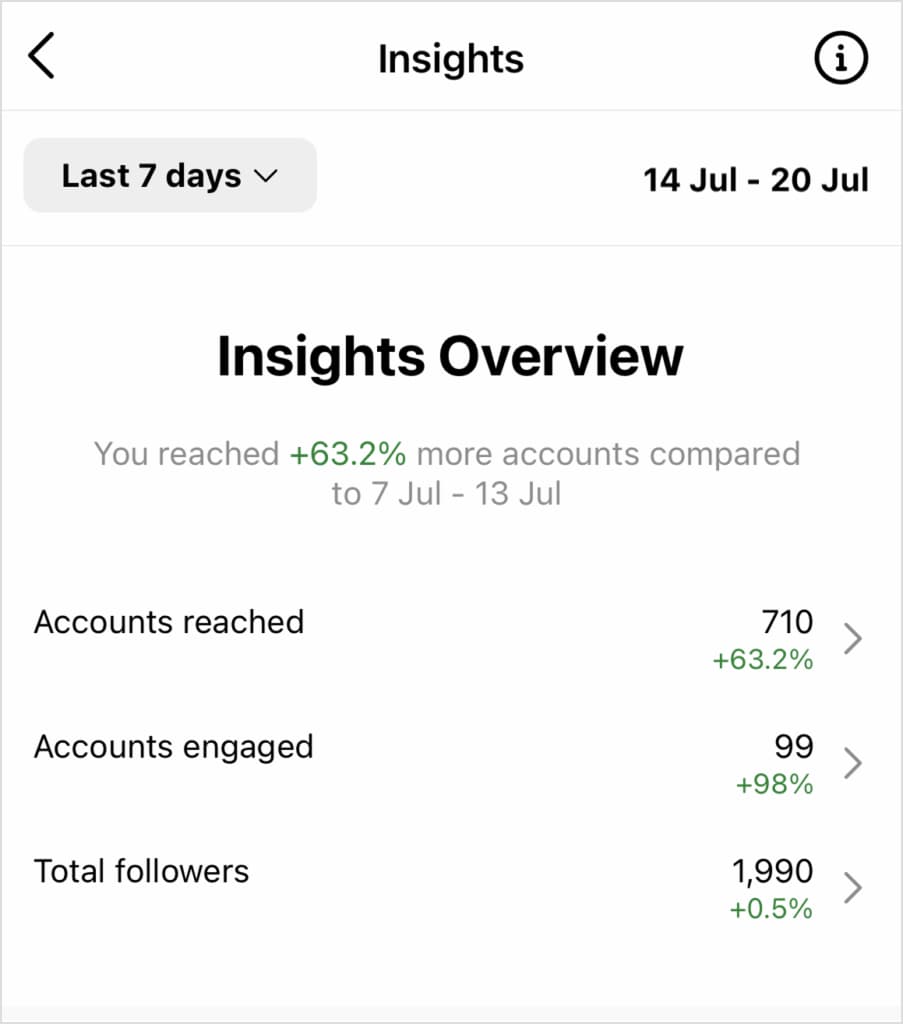 Instagram Insights