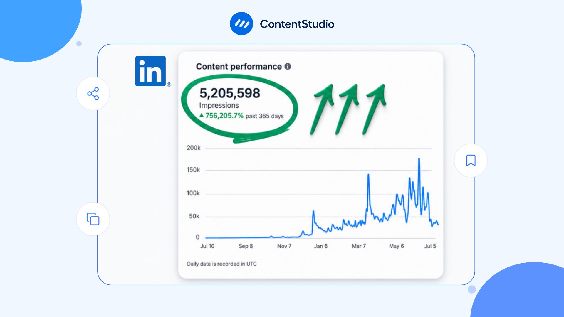LinkedIn impressions: Meaning, reach, and reporting