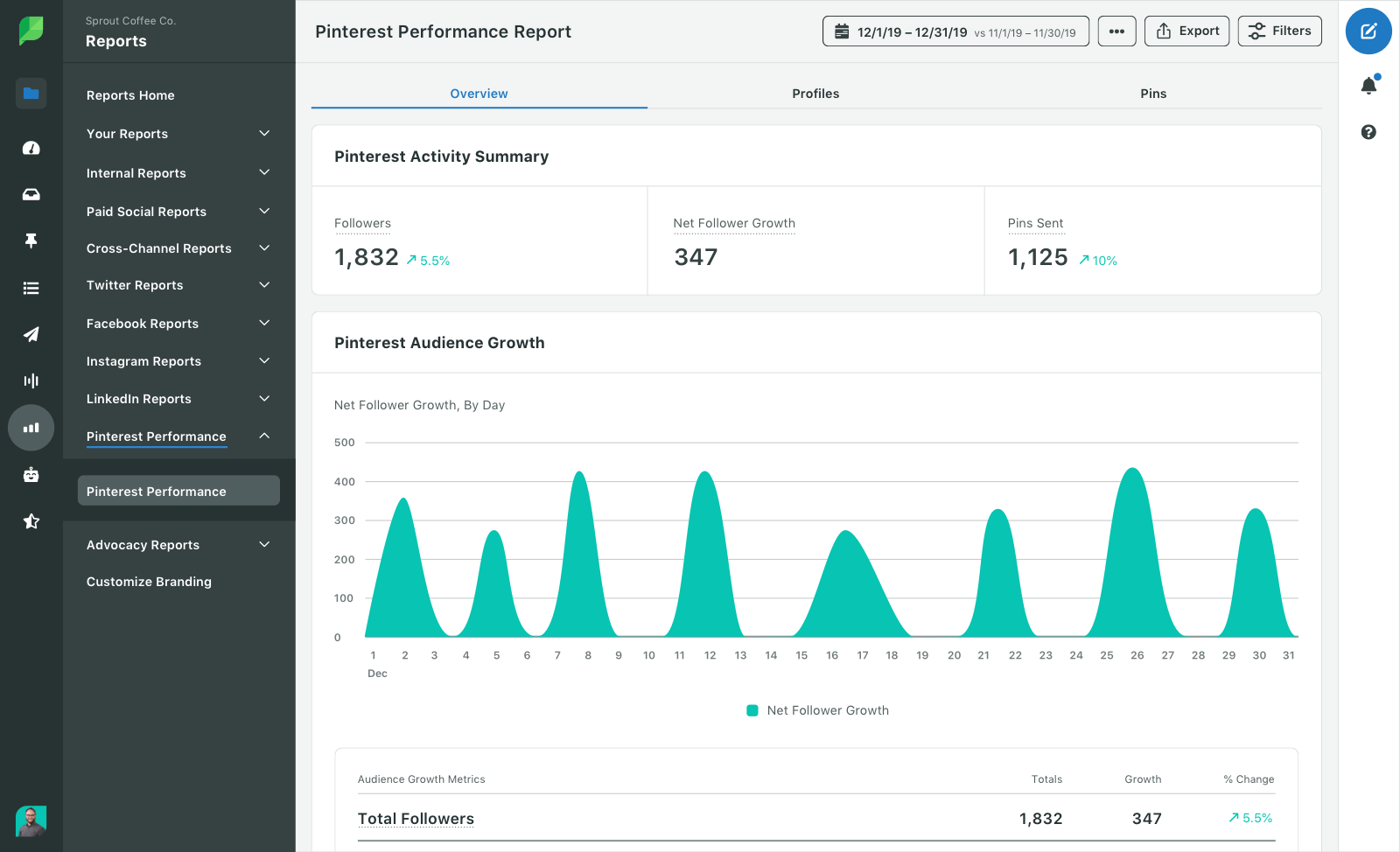 Sprout social