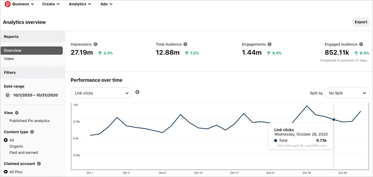 Pinterest General Analytics