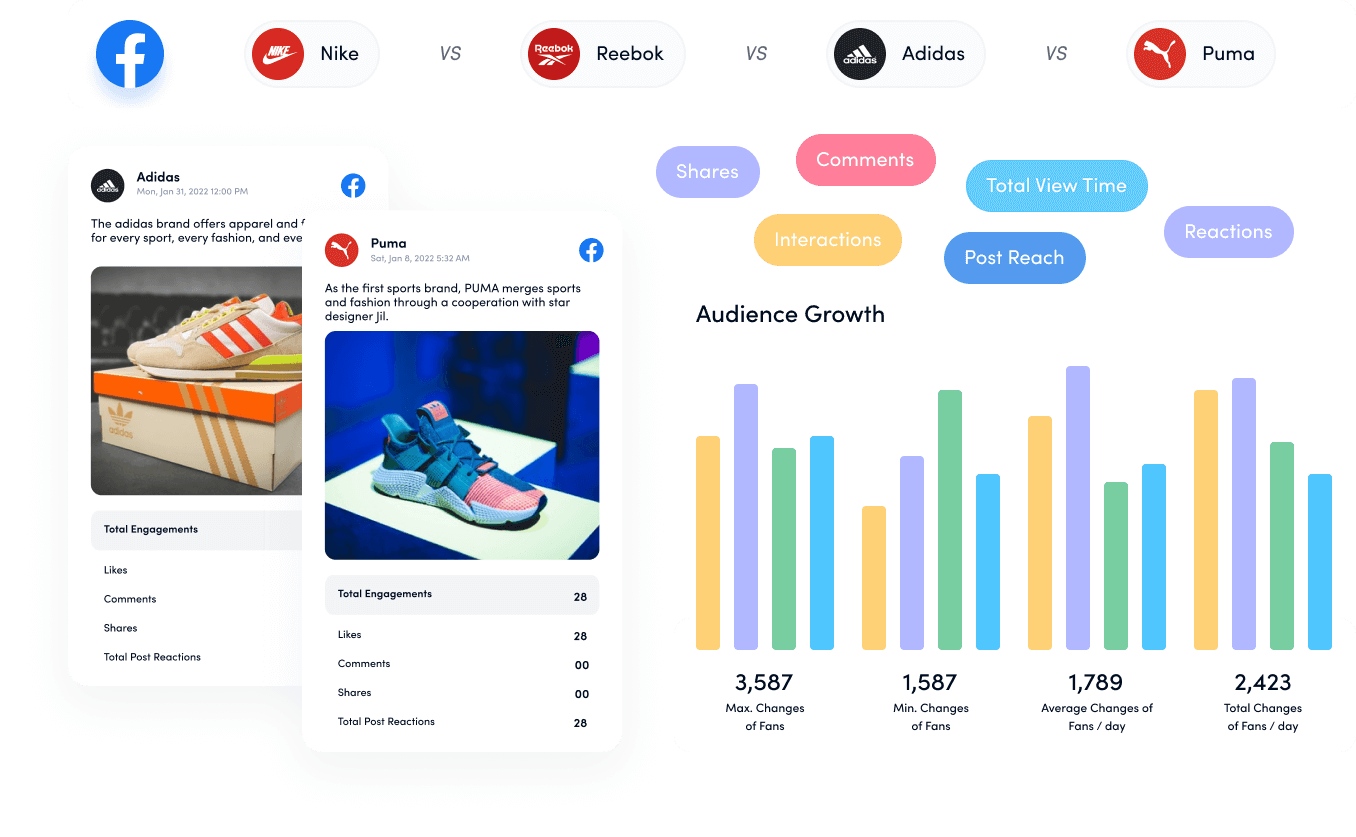 ContentStudio competitor analytics tool