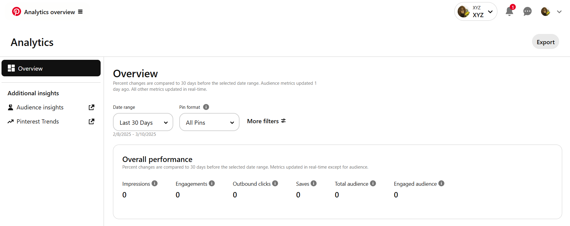 Pinterest native analytics