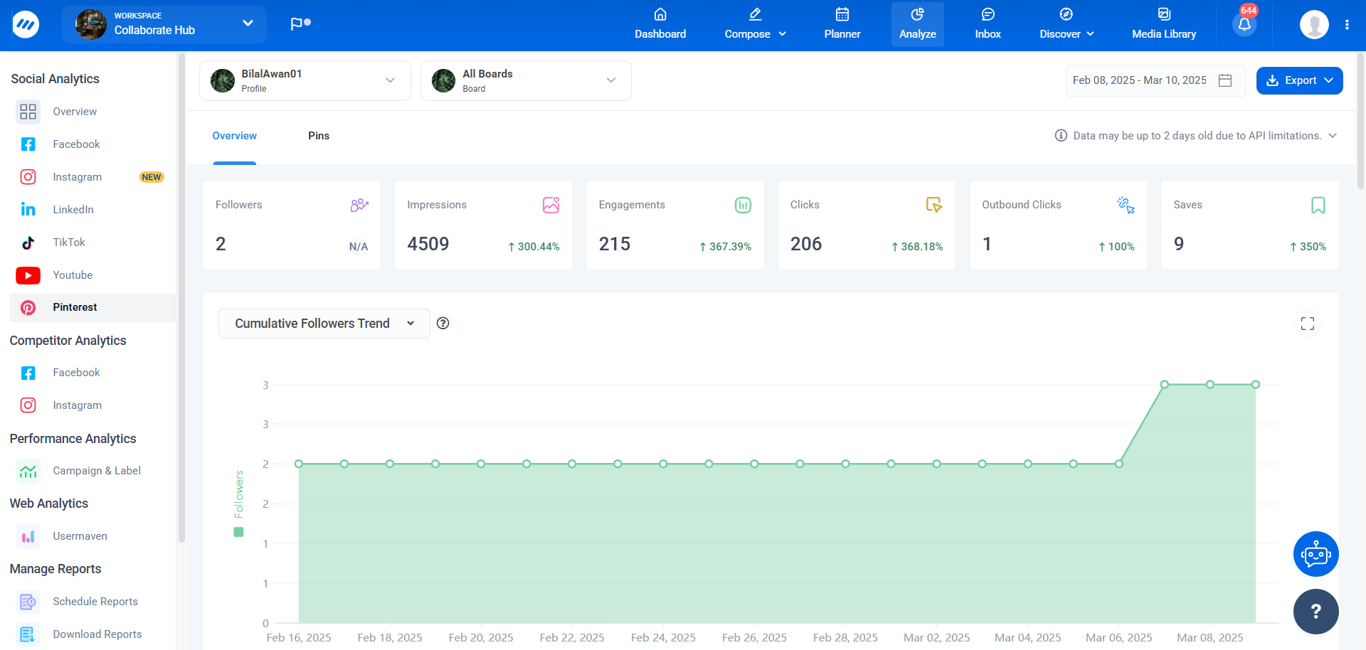 ContentStudio's Pinterest Analytics dashbaord