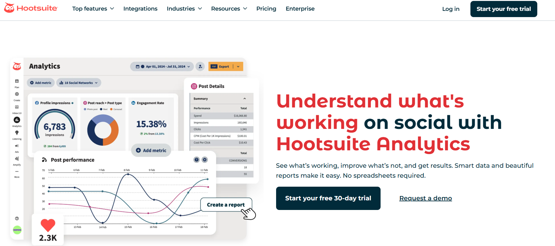 Hootsuite pinterest analytics