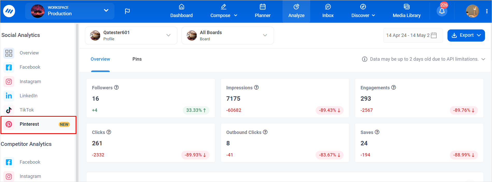 Pinterest analytics in ContentStudio