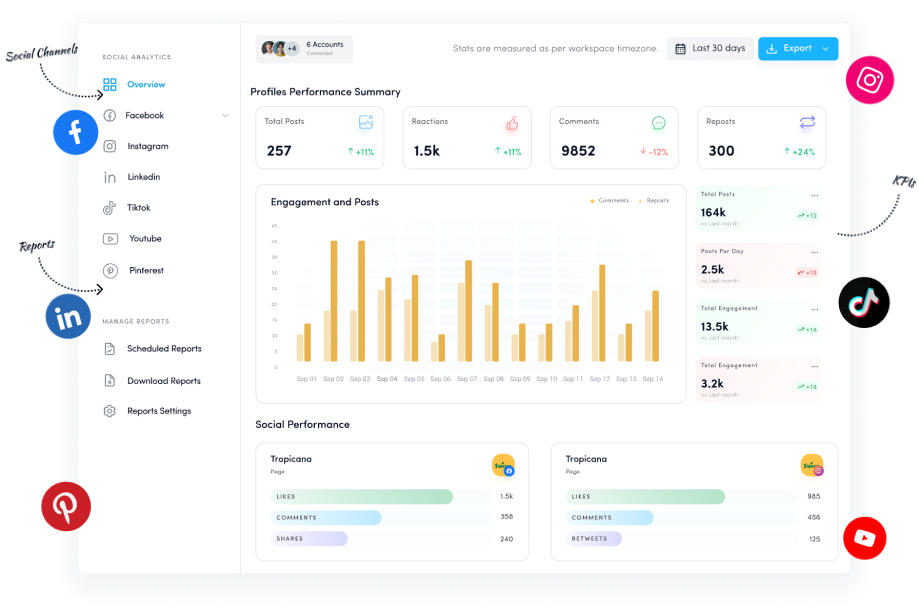 Social media analytics