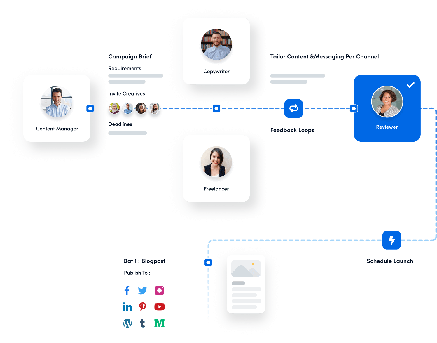 social media management platform