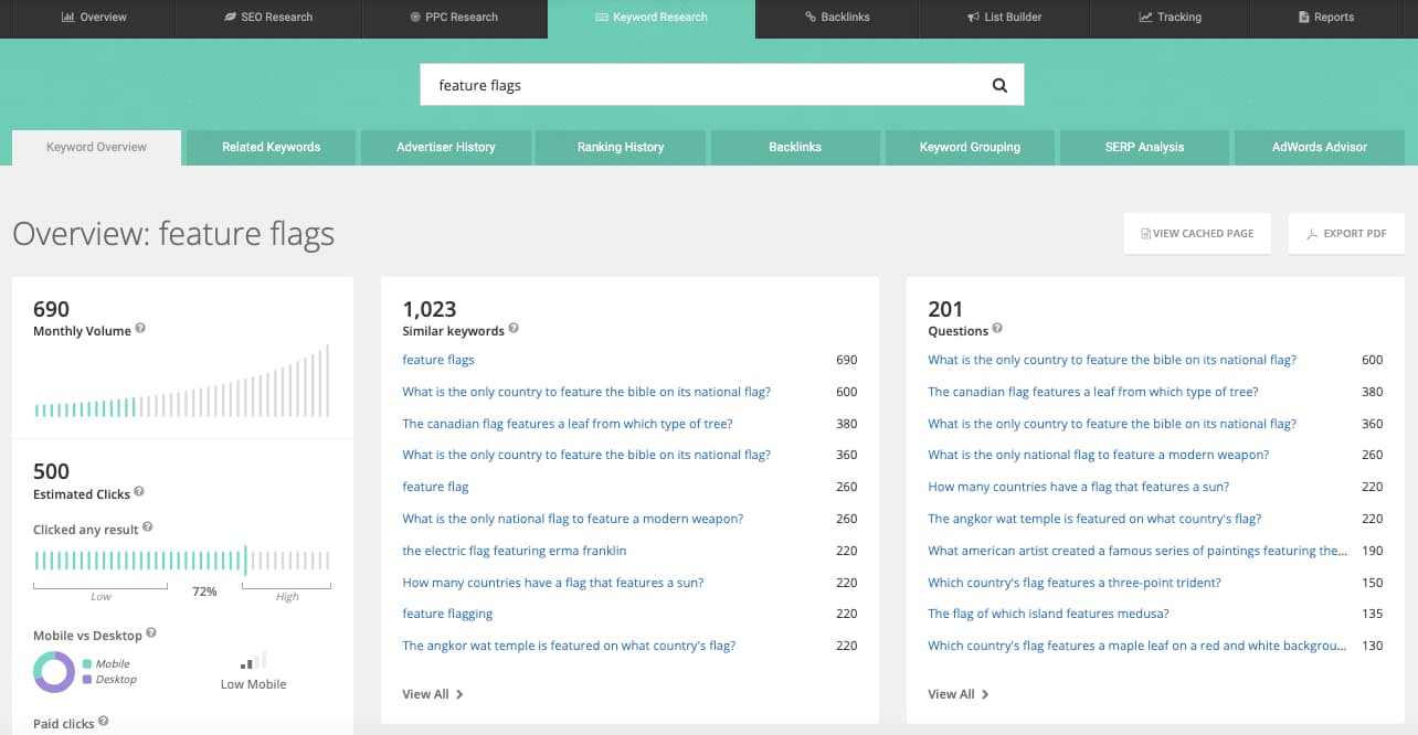 SpyFu keyword overview dashboard showing search volume, click data, and related keyword suggestions.