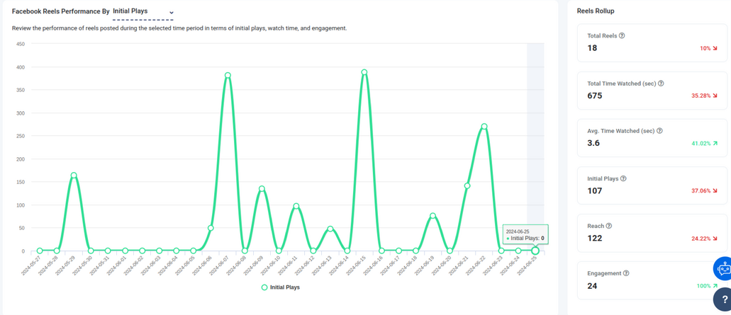 facebook reel analytics 