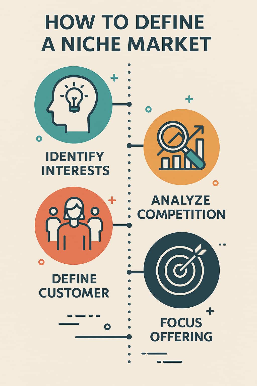 how to define niche market