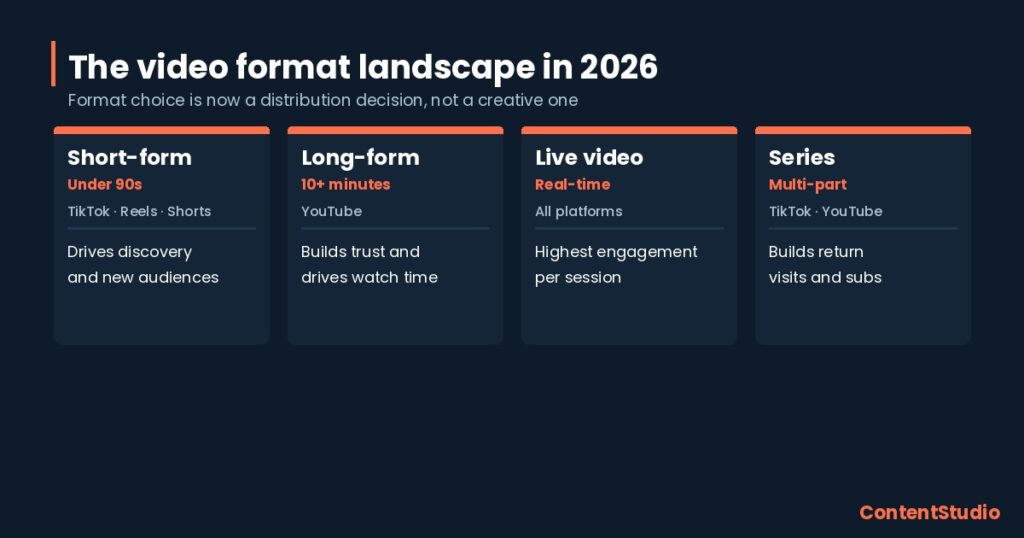 Video format landscape 2026