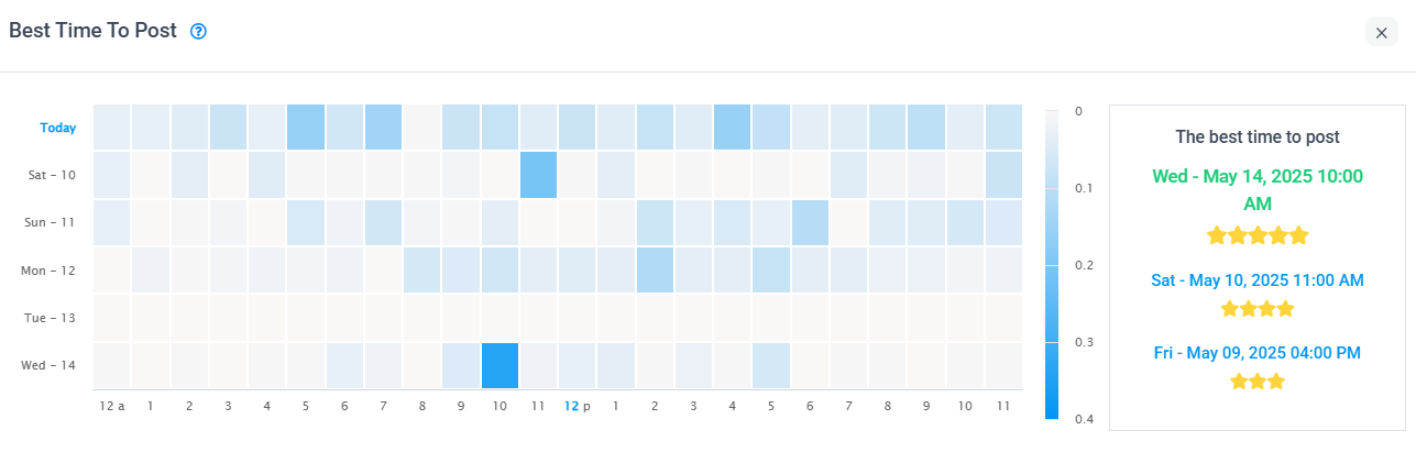 Best time to post