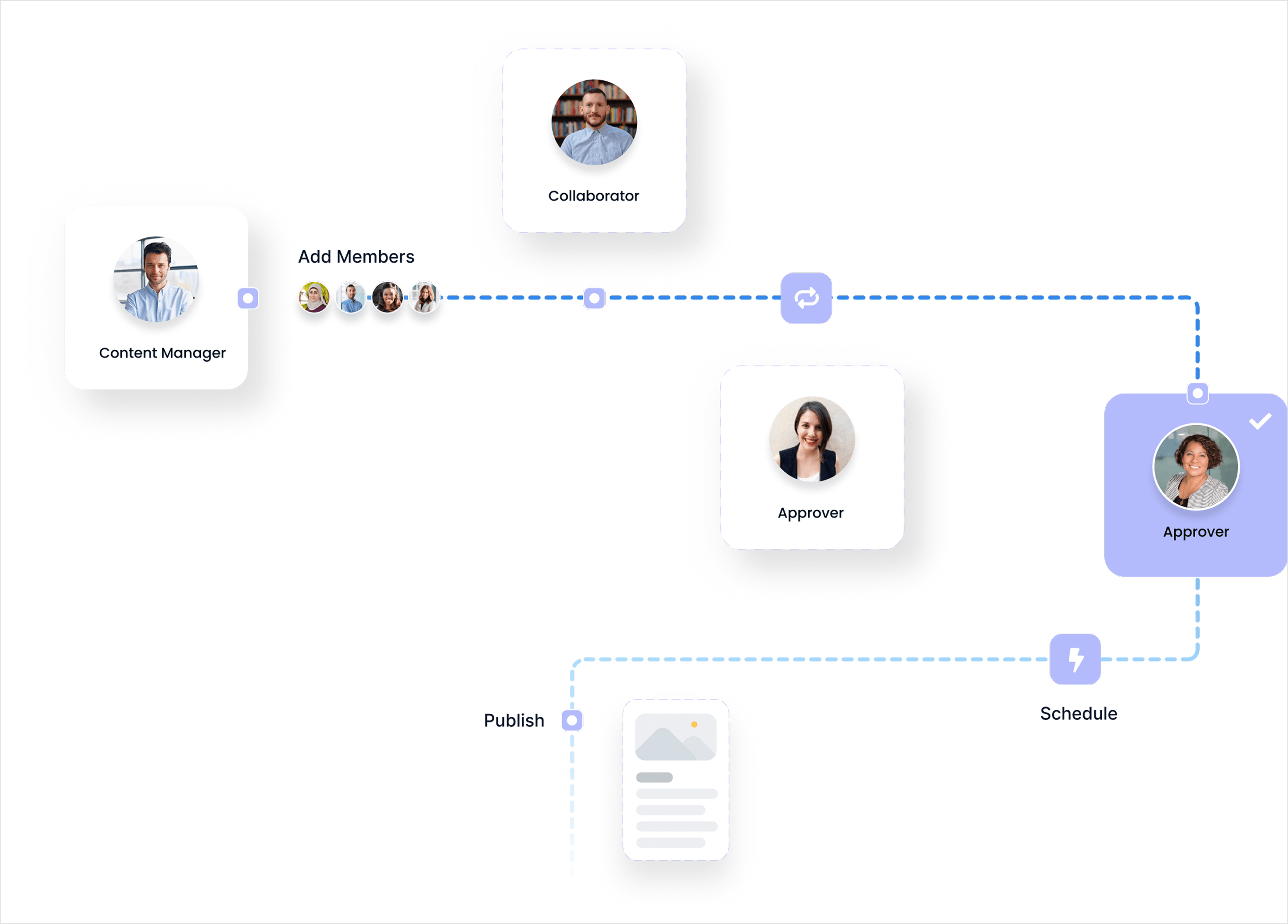 social media approval workflow