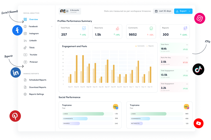 social media analytics 