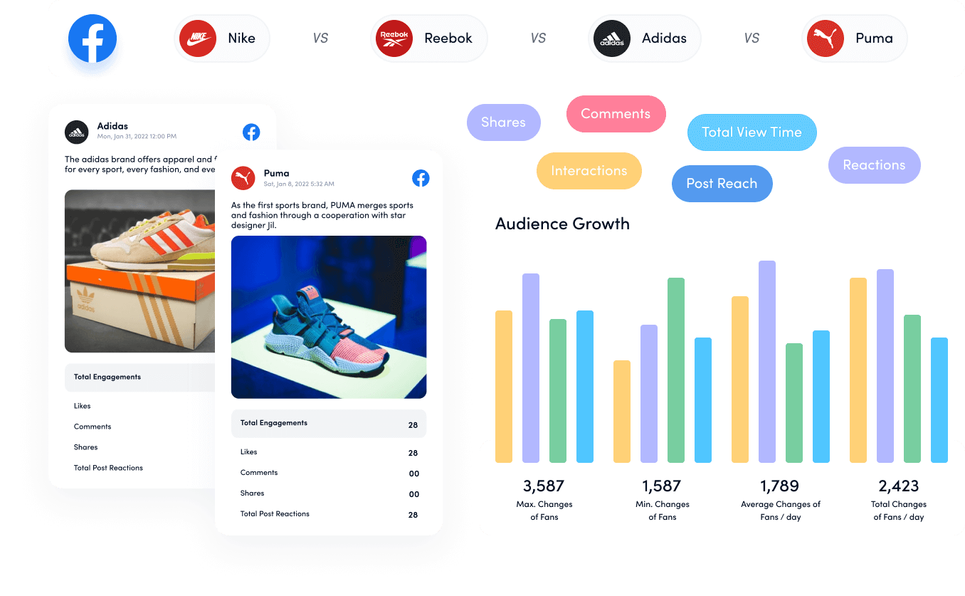 competitor analysis