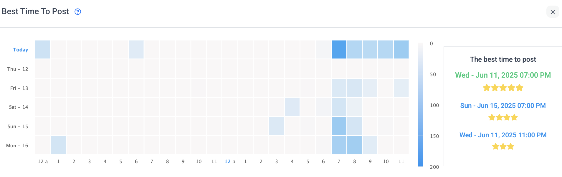 ContentStudio's best time suggestions