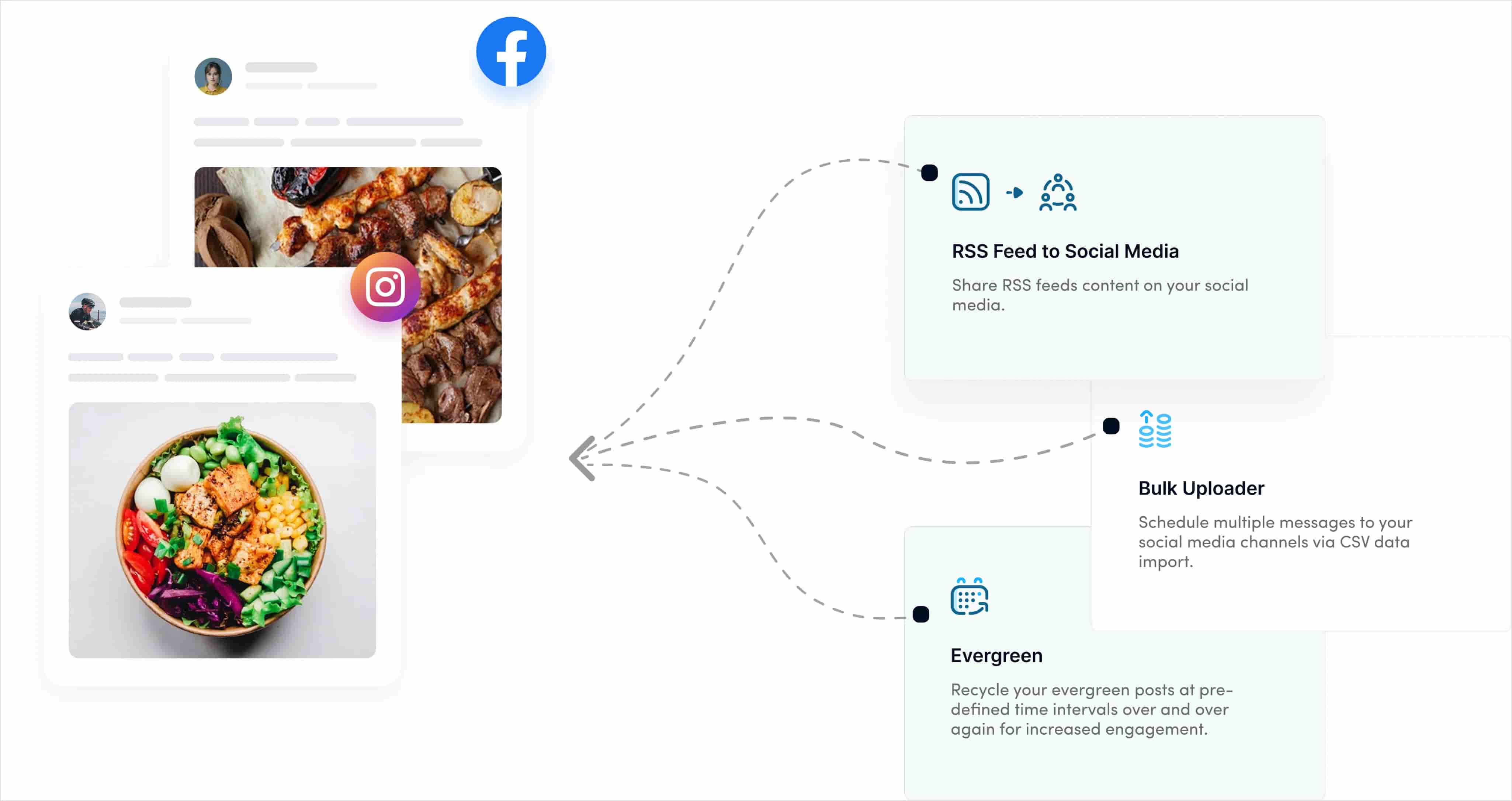 social media automations