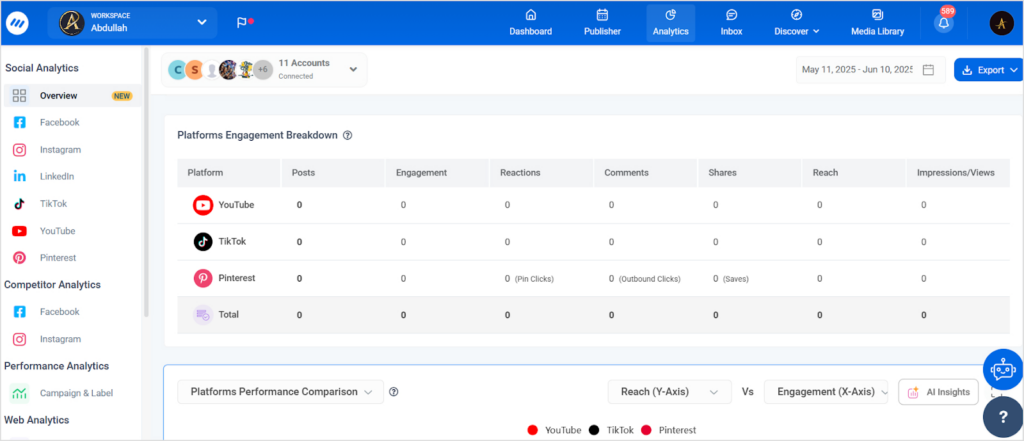 social analytics by  Contentstudio