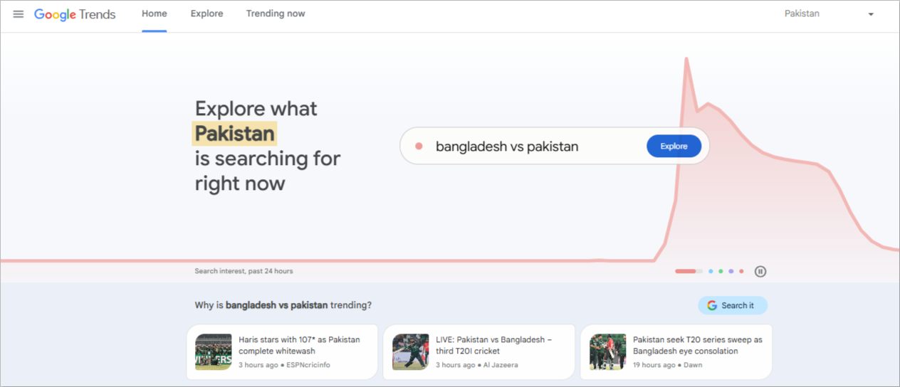 Google trends