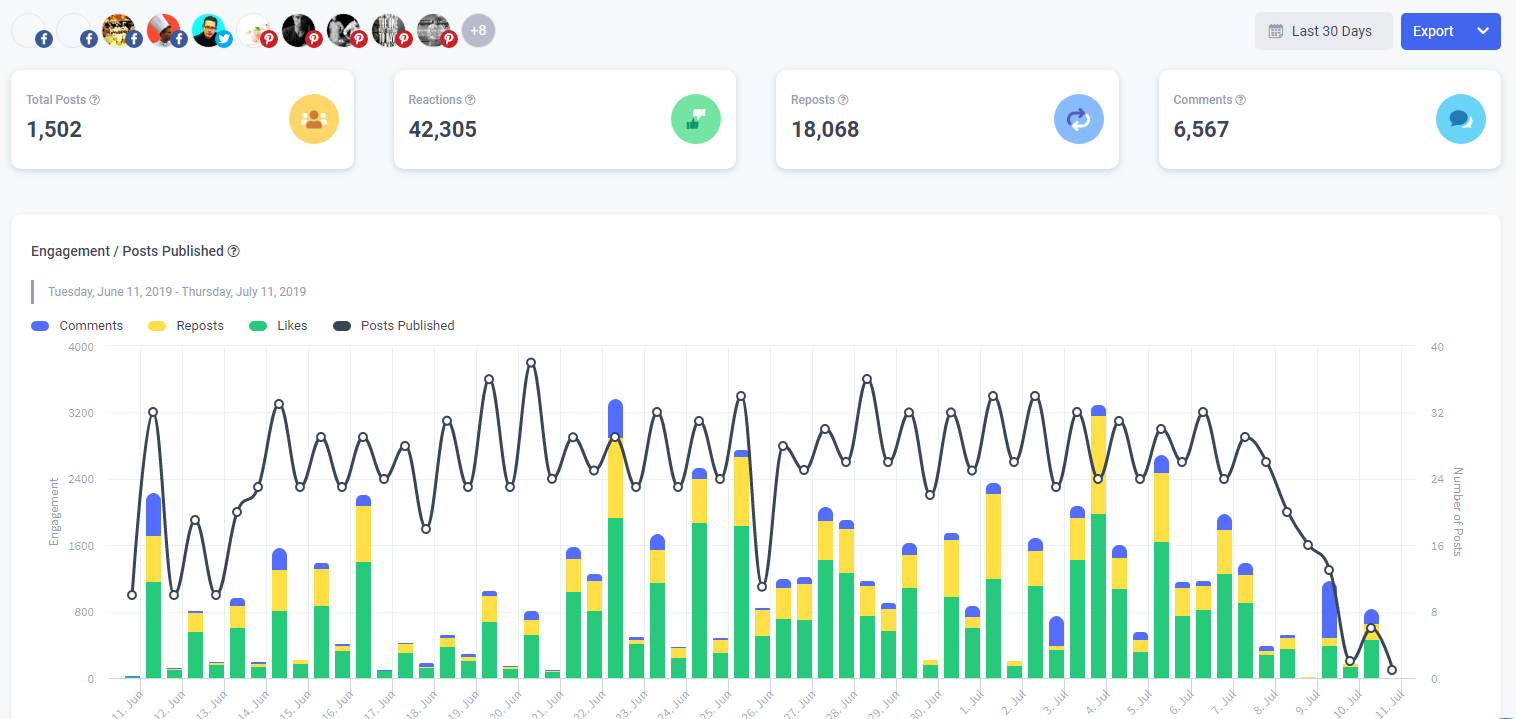 Centralized analytics