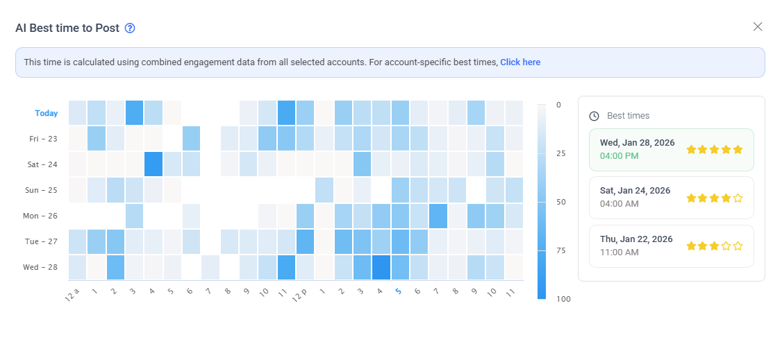 AI best time to post
